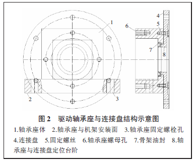 电动滚筒常见故障分析与传动装置外置式滚筒的设计--技术装备--技术支持--中国振动机械网