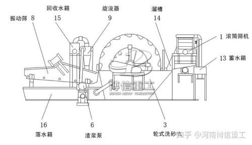 6个部件组成一个圆球 看懂这12个特点,秒懂细砂脱水回收一体机设备构件组成以及各个部件...