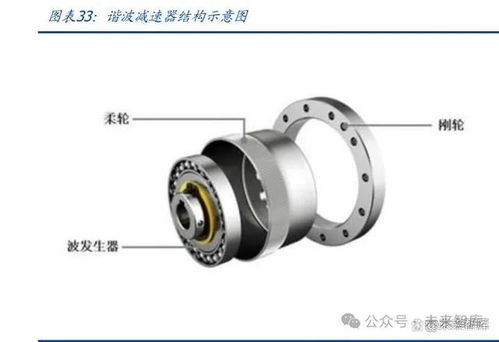 机器人行业专题报告 车端工艺延展,机器人产业链共振