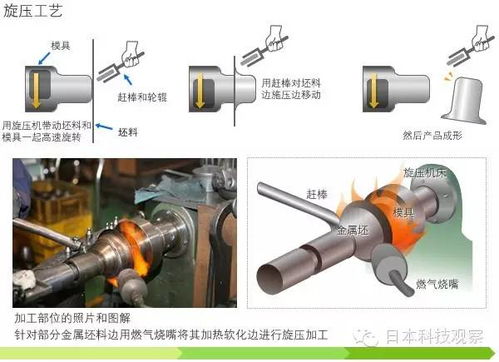日本旋压工艺怎么样