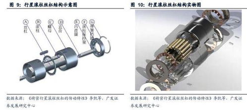 通用设备行业报告 人形机器人 丝杠精密仪器传动之冠